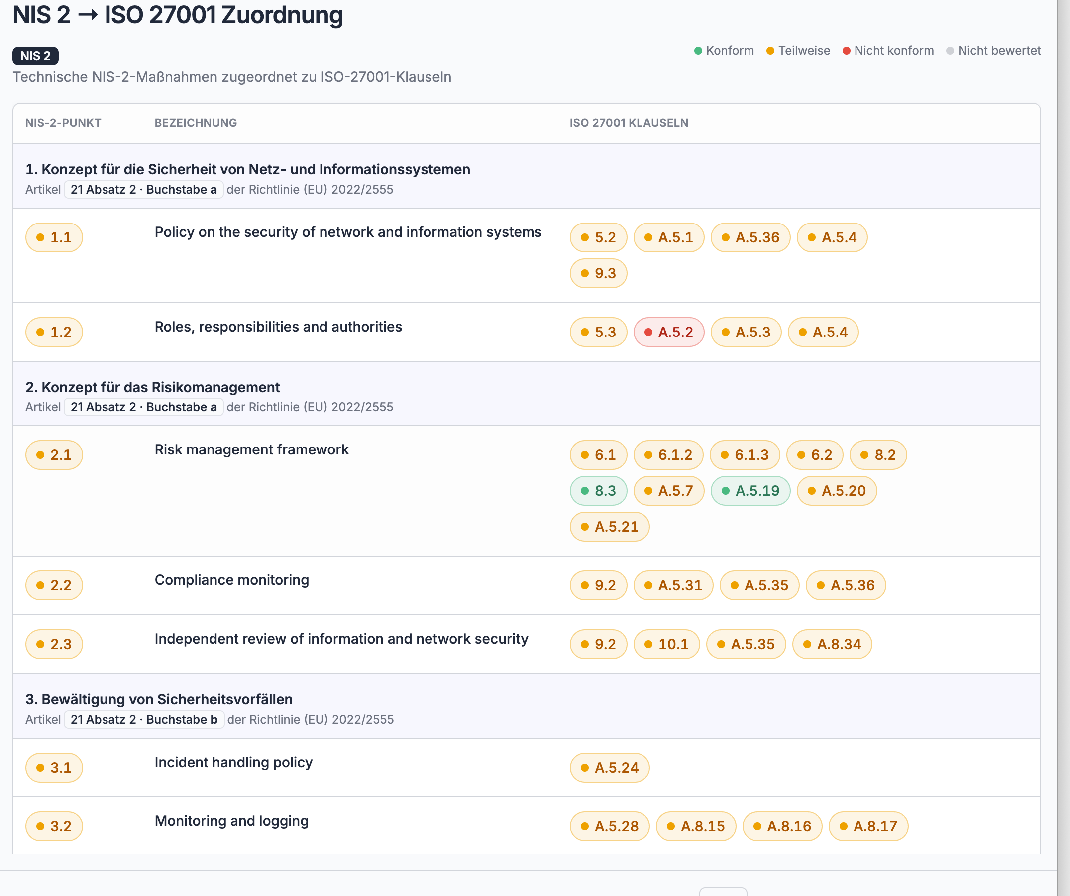 COSI DIAG Zuordnung von NIS2-Anforderungen zu ISO-27001-Klauseln mit Konformitätsstatus